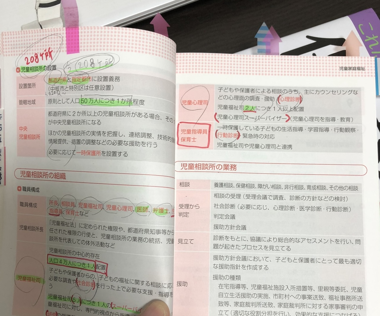 保育士国家試験勉強 実際使用したテキスト