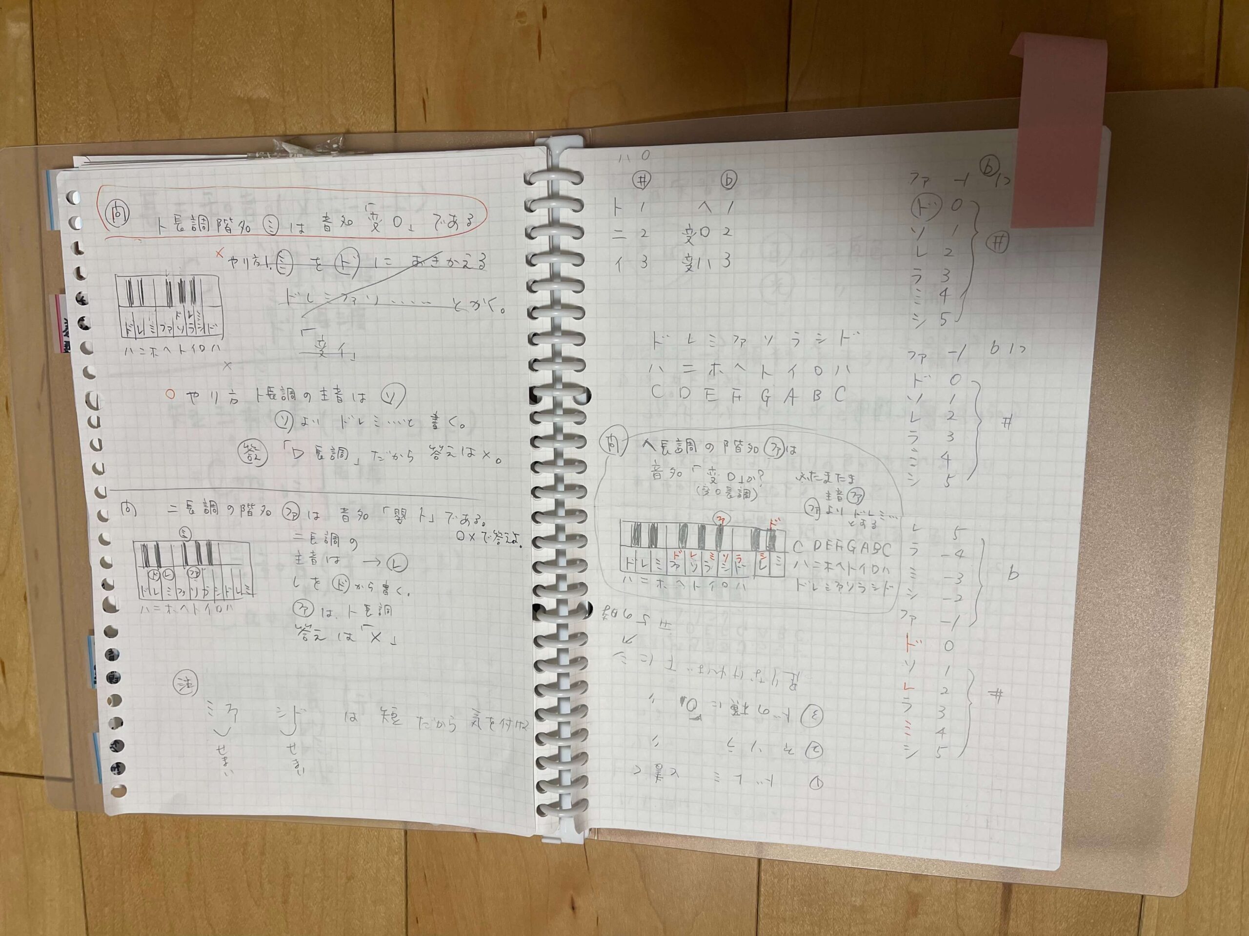 「保育実習理論」勉強ノート